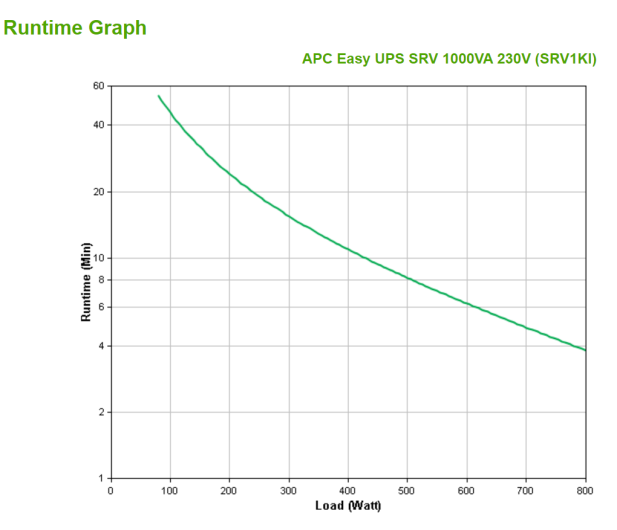 APC Smart-UPS RV (1000VA/800W, 3x IEC, AVR, LCD) - 703362 - zdjęcie 4